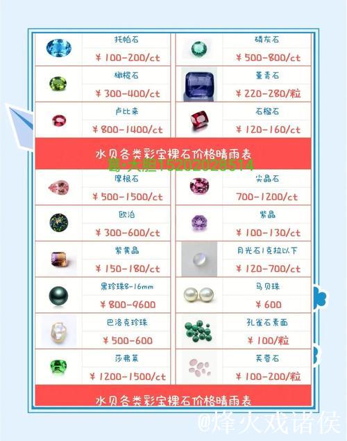 多特为贝壳标价2500万-3000万欧，低于此价拒谈