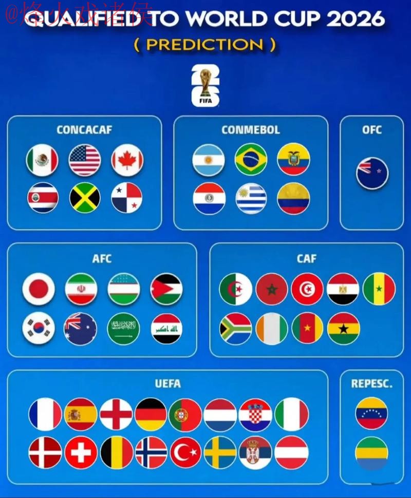 2026世界杯预测稳定最新网址 2026世界杯预测稳定最新网址