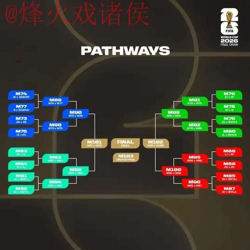 2026世界杯外围分析热门 2026世界杯外围分析热门