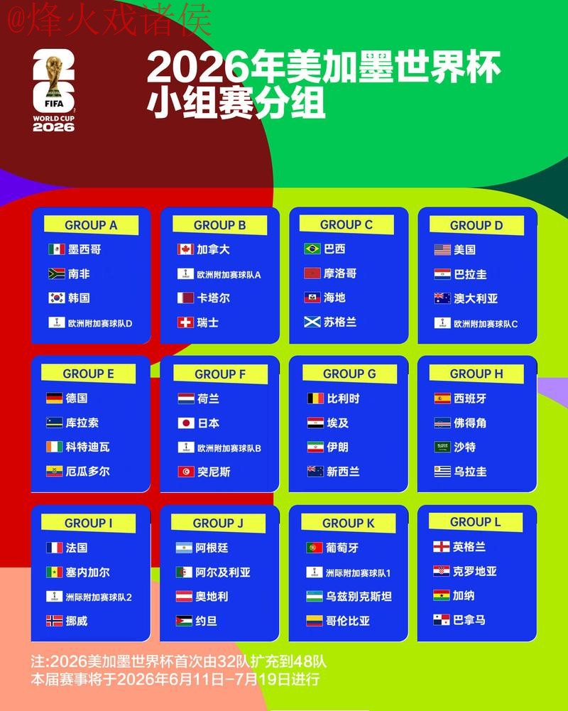 2026世界杯外围分析热门 2026世界杯外围分析热门